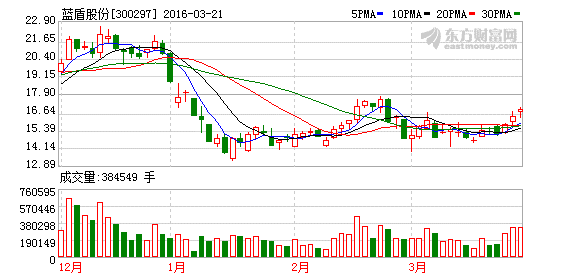 K图 300297_2