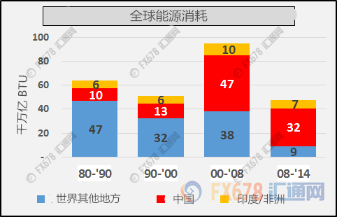 看了這八張圖才知道