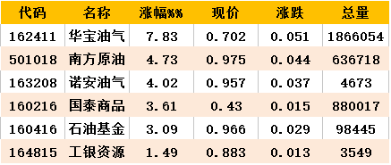 难产的冻产协议最终诞生 原油类基金能买吗