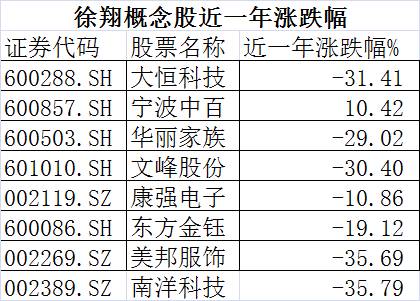 徐翔概念股以去年11月1日为分水岭，前后表现差距十分大。以前依靠概念炒作、故事大王或者说仅仅是因为贴上了徐翔的标签，成为龙虎榜的常客，市场炒作资金追逐的对象；但是现在这些股票显然是偃旗息鼓、鲜有人问津，或者说大家避之不及。