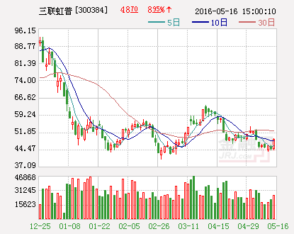 三联虹普：签订1.26亿元重大工程总承包合同