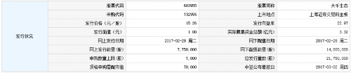 大千生态2月28发行 申购上限7000股 