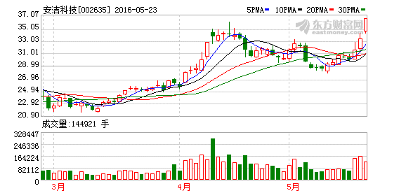 K图 002635_2