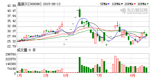 k图 300098_2