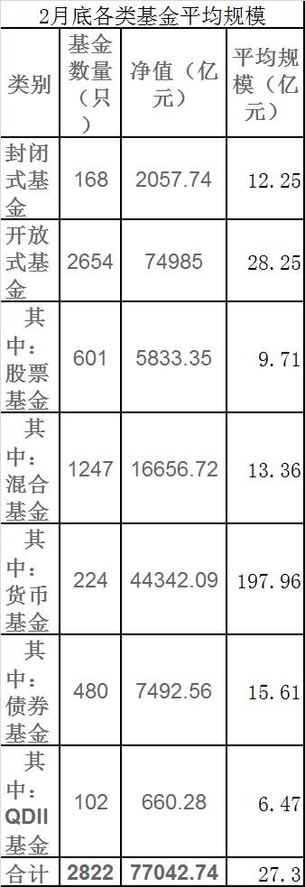 那些年，已经消失的公募基金 