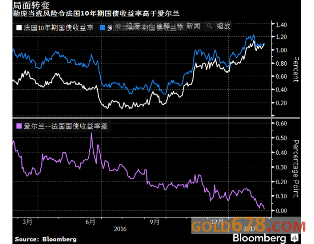 特朗普欲全面打击无证移民，黄金震荡将迎美联储会议纪要