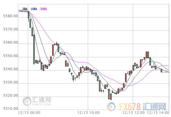 【亞股收盤】大多收跌港股跌近2%，F(xiàn)ED決議影響持續(xù)發(fā)酵