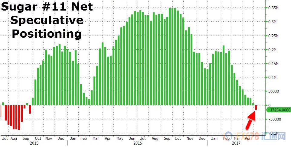 還在做多糖價的別犯渾了，趕快平倉反手做空吧！