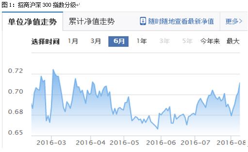 连续4个月深陷泥潭 是什么将此基金拖出下折风险范围？