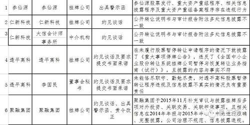 上半年40家企業(yè)遭股轉(zhuǎn)“打板子” 新三板公司要警惕這5條高壓線 