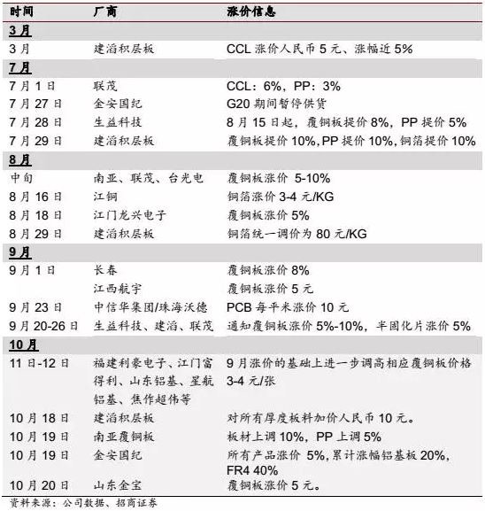 其股价从2012年至2016年间都维持在2.7~3.6左右的平台区间，而从2016年2月开始，股价如苏醒的巨龙，一飞冲天，不到一年时间，就从3港元飙到了9港元(单位下同)。