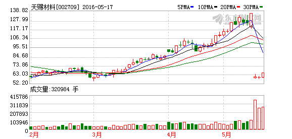 K图 002709_2