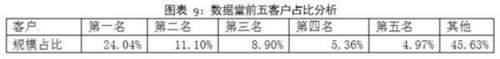 大数据上市企业财报分析：数据堂 