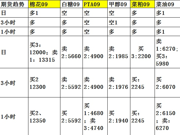 李世超：5月13日趋势和进仓点位 