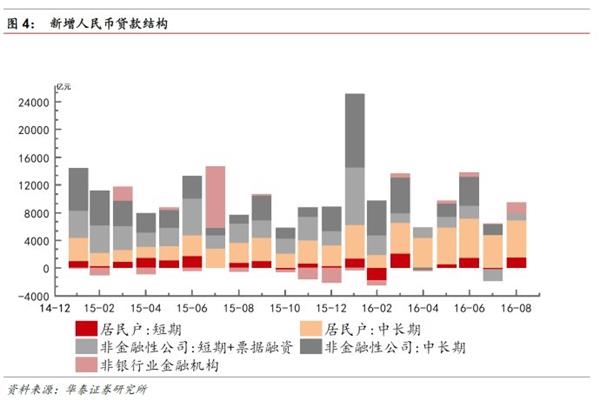 转型分化进行中，金融稳健布局时——金融行业动态跟踪 