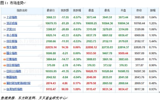 8月25日热门主题基金及龙头股分析