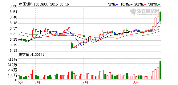 K图 601988_1