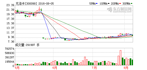 K图 300099_2