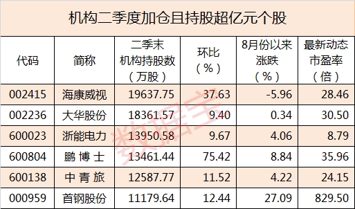 表2_副本