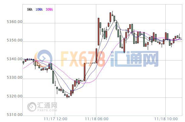 【亚股早盘】涨跌不一，美股续涨助推日股涨近1%