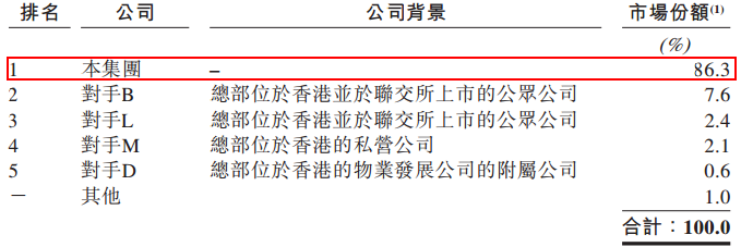 香港保洁“十阿哥”万成环球欲上市 最低时薪上调或致压力山大