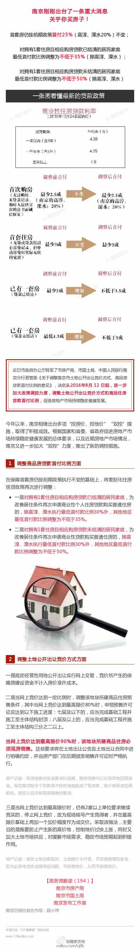 南京二套房首付比例提高至5成 其它城市会效仿吗？