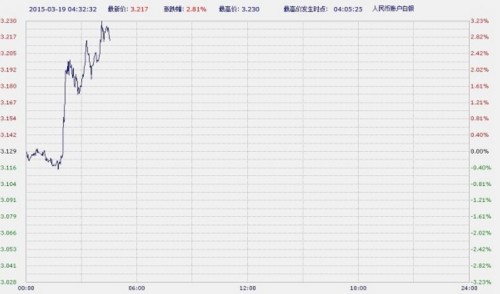 中国工商银行纸黄金白银周四亚市盘初大涨