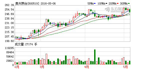 K图 600519_1