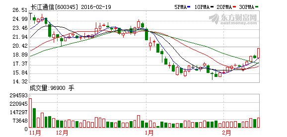 K图 600345_1