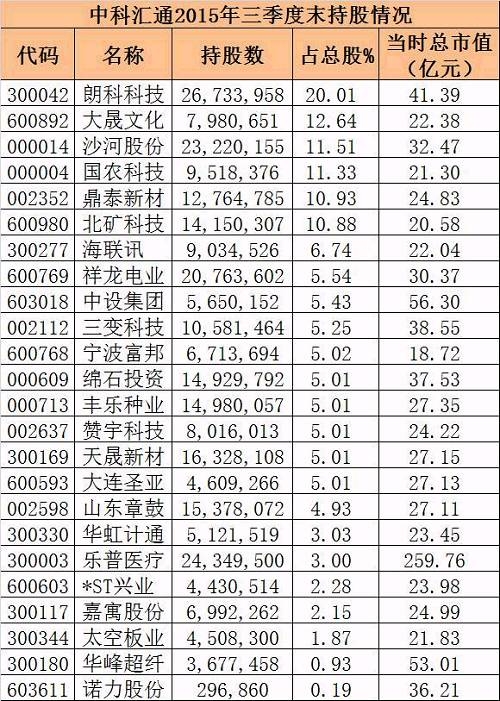 从2015年的扫货式举牌，要做产融结合，到如今清仓式甩卖，官方说法是为了自身资金安排需要。可在业内人士看来，这与当前并购重组收紧、IPO提速的大环境关系密不可分，壳股的价值大打折扣。 