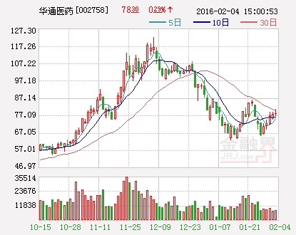 华通医药：使用募集资金向子公司增资8300万元