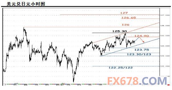 【综合分析】法兴、野村、高盛：美元兑日元出现筑顶信号
