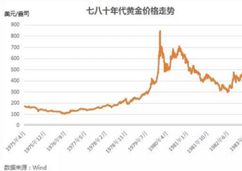 博时基金王祥：黄金市场短空长多 主升浪未到