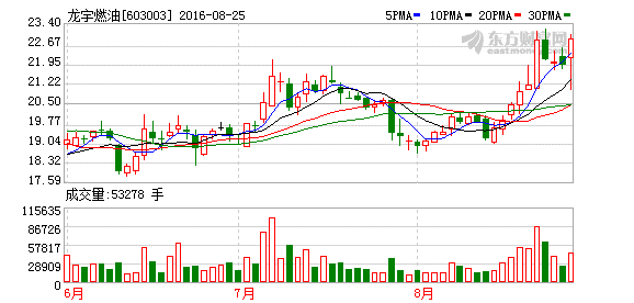 K图 603003_1