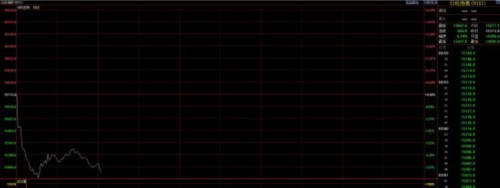 日经225指数盘中再度跌破4%