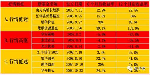 从长期投资角度而言，机会是跌出来的，风险是涨出来的。