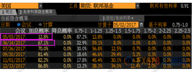 一：政府暂时避免停摆