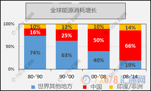 看了這八張圖才知道
