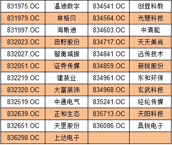2017年新三板分層即將到來 719家企業(yè)有望“晉級”