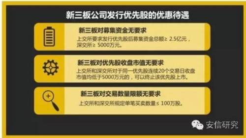 新三板首单优先股来了！与主板优先股存四大差异 