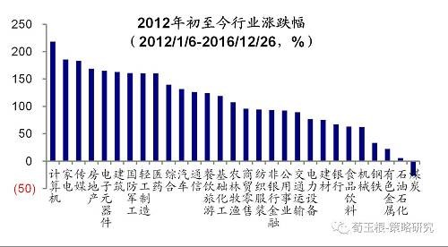 【海通策略】从筹码变化看大盘股的暴力美学(荀玉根、钟青)