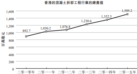 香港“拆迁队长”成安控股IPO闯关成功 负债率快速改善