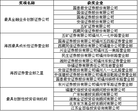 2014年度财经排行榜圆满落幕 证券区获奖名单 