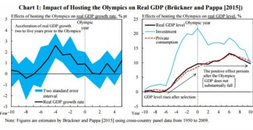 安倍“第四支箭”东京奥运会：日本经济能否起死回生？ 