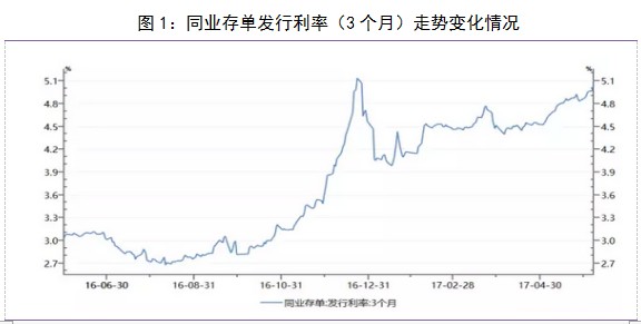 和信投顾：市场量能萎缩的原因研究分析 