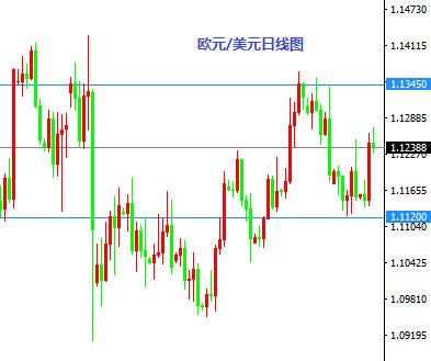 9月8日操盘必读：欧银决议来袭 银露回撤风险金高位震荡