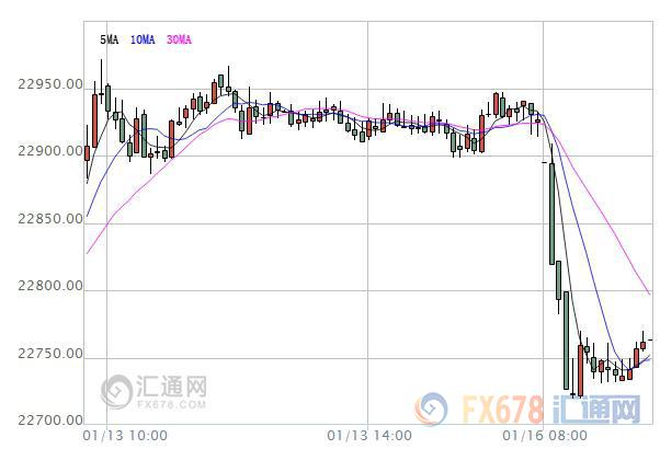 【亞股早盤】避險(xiǎn)情緒升溫，亞股大多低迷唯澳股小漲