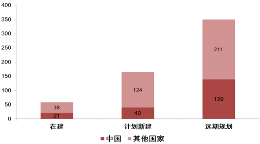 近日，中廣核已與法國(guó)電力集團(tuán)、英國(guó)政府簽訂了一些列協(xié)議，作為國(guó)內(nèi)自主的三代核電技術(shù)，“華龍一號(hào)” 如果能通過(guò)英國(guó)通用設(shè)計(jì)審查，將落地英國(guó)布拉德韋爾B項(xiàng)目。