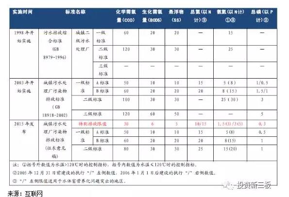 【年报解析】嘉戎技术：污水排放严标准落地，企业迎来快速发展 