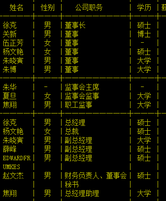 河馬動(dòng)畫高管列表
